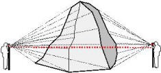 Stockpile data point collection